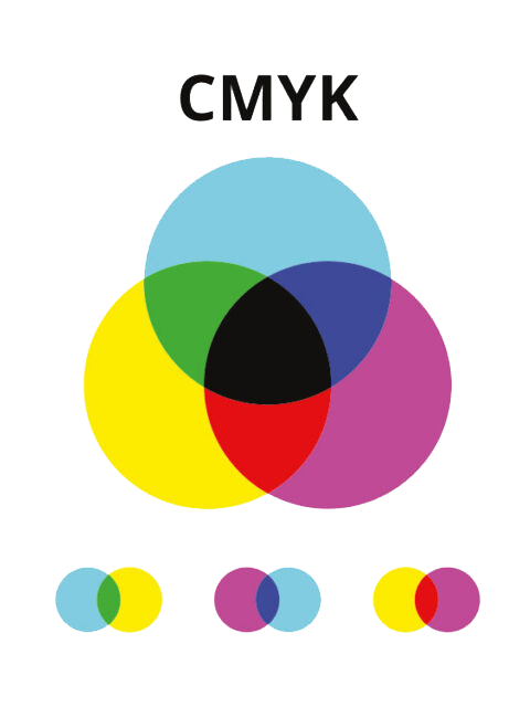 cmyk darstellung