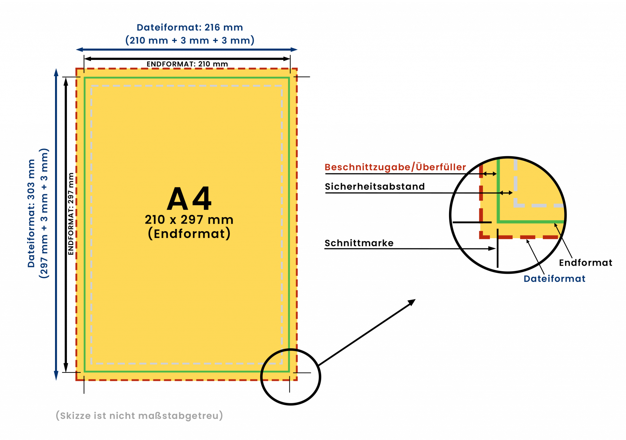 dateiformat darstellung