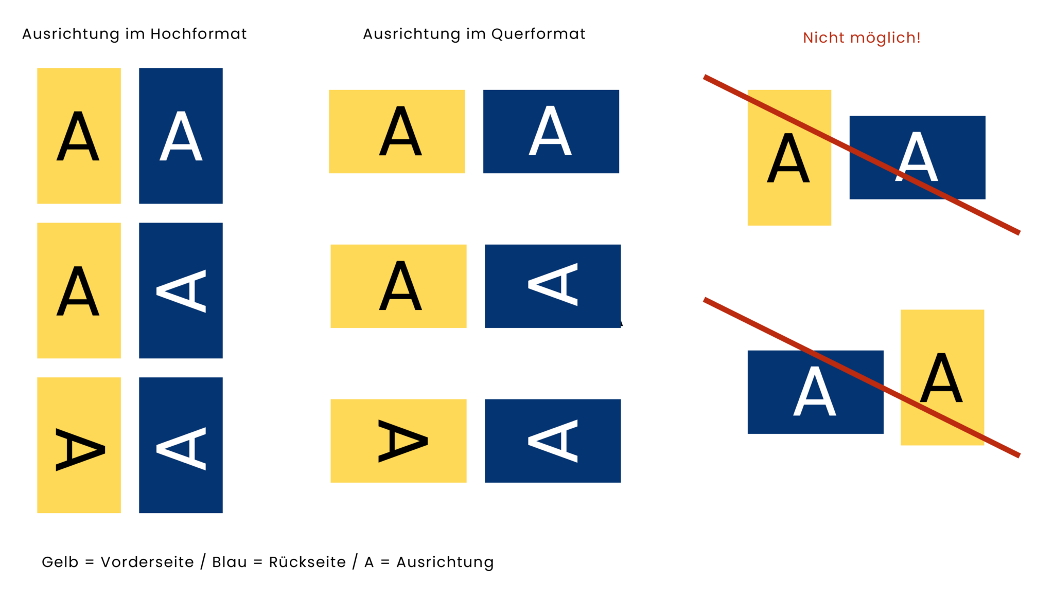 layout ausrichtung darstellung