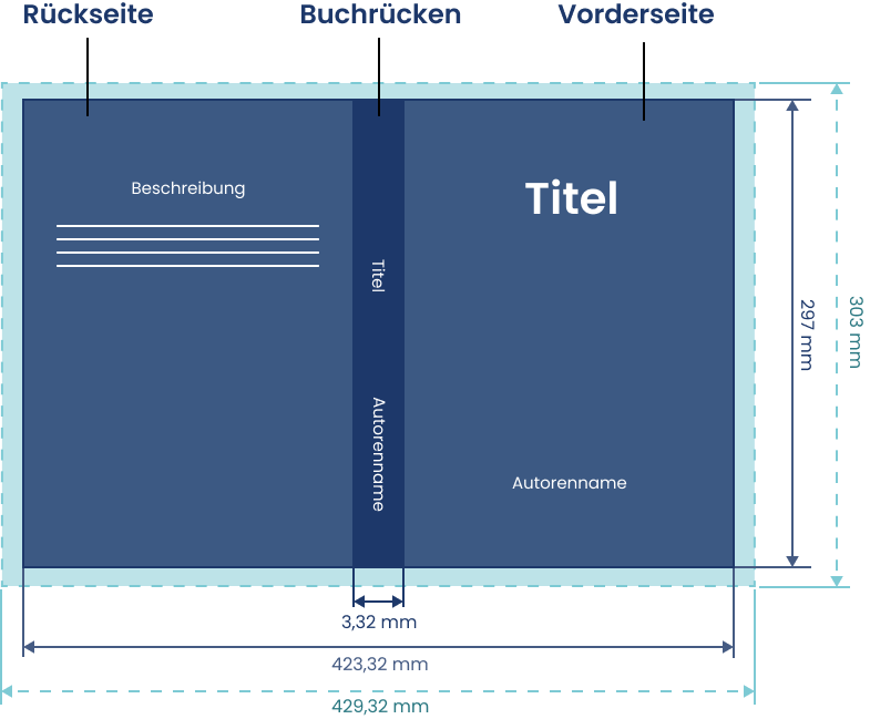 Umschlag Darstellung