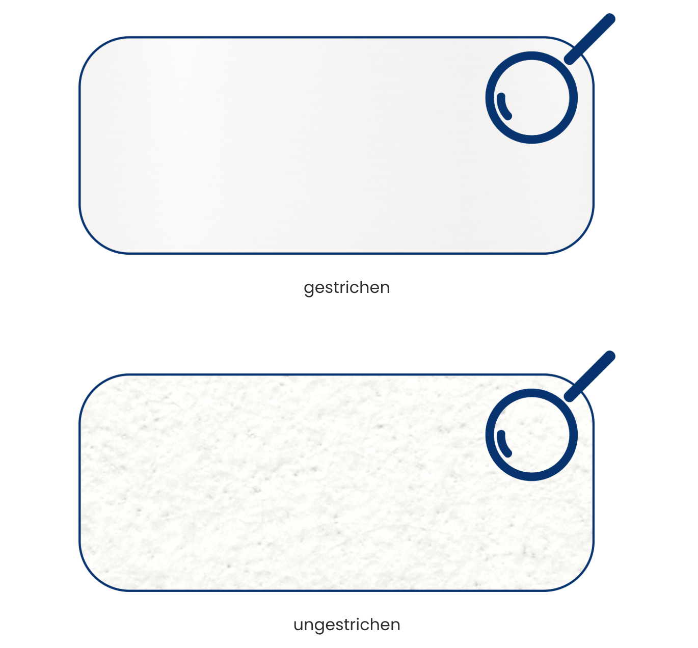 Unterschiede zwischen Haptik und Optik bei 'gestrichenes' und 'ungestrichenes' Papier