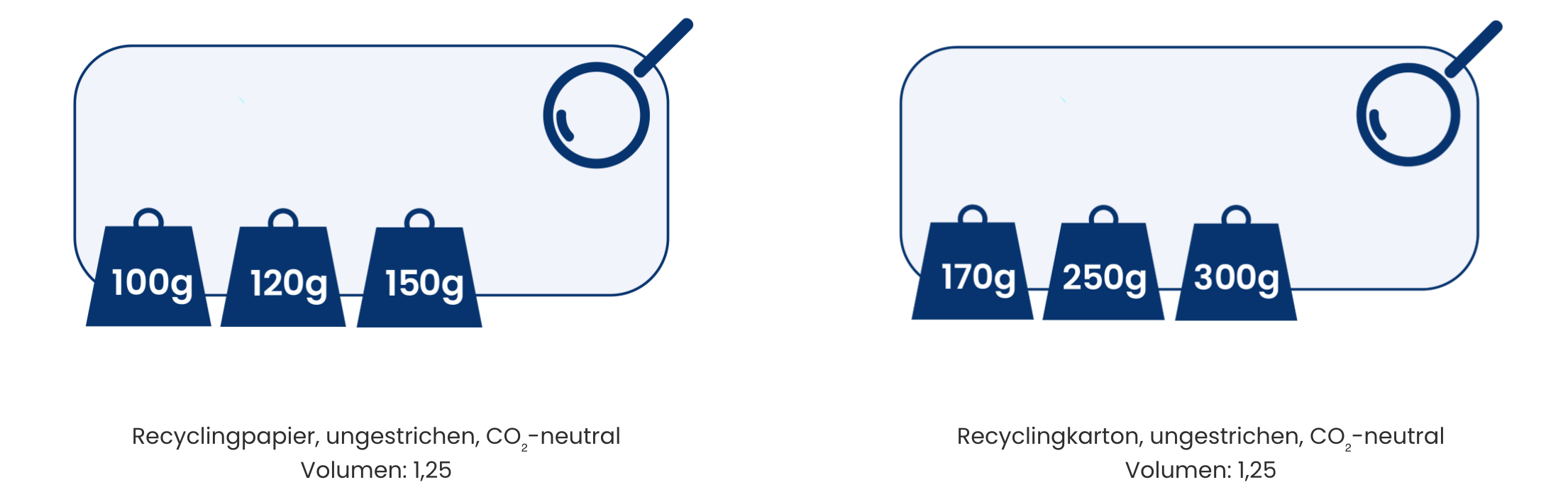 Darstellung von Recycling-Papier