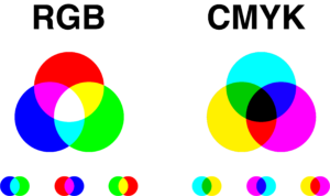 Darstellung von dem RGB Farbmodell gegen dem CMYK Farbmodell